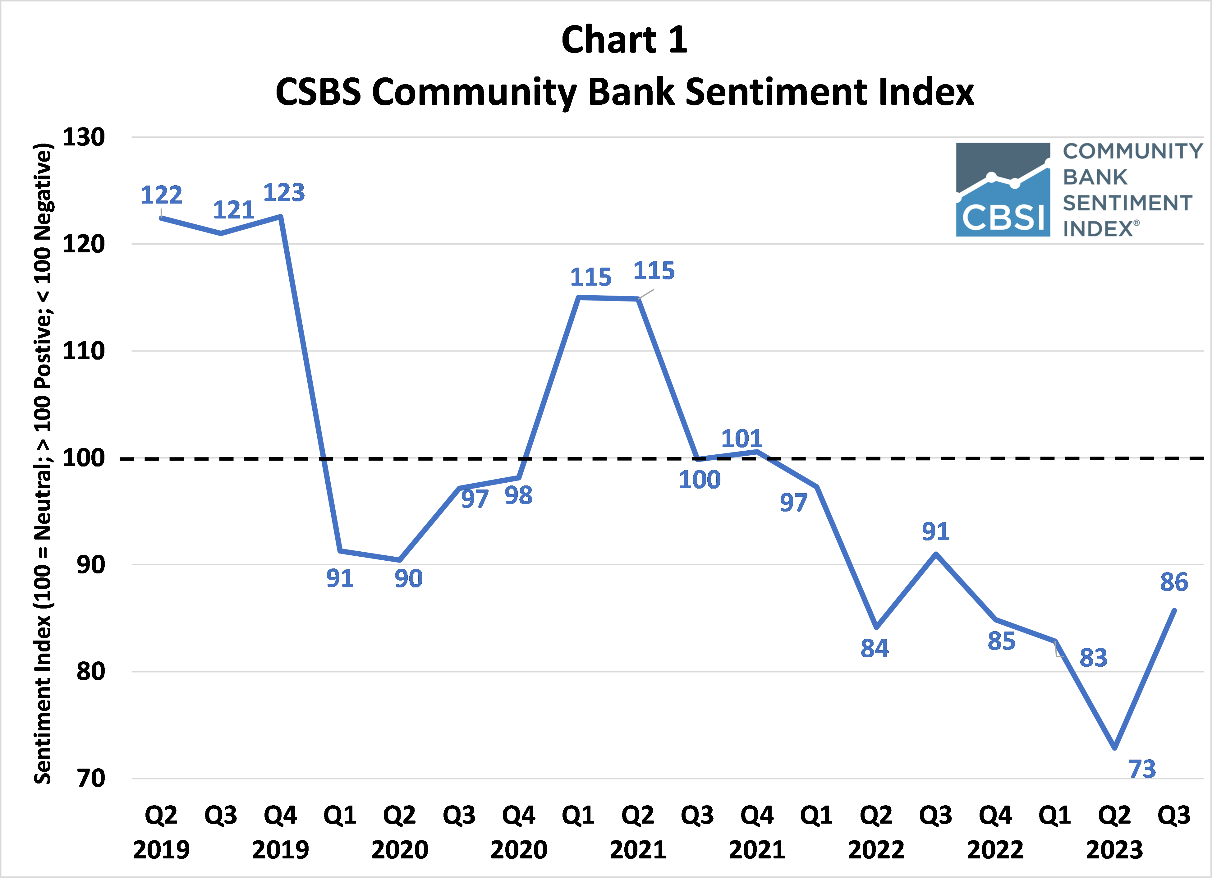 CBSI Q3 Chart 1