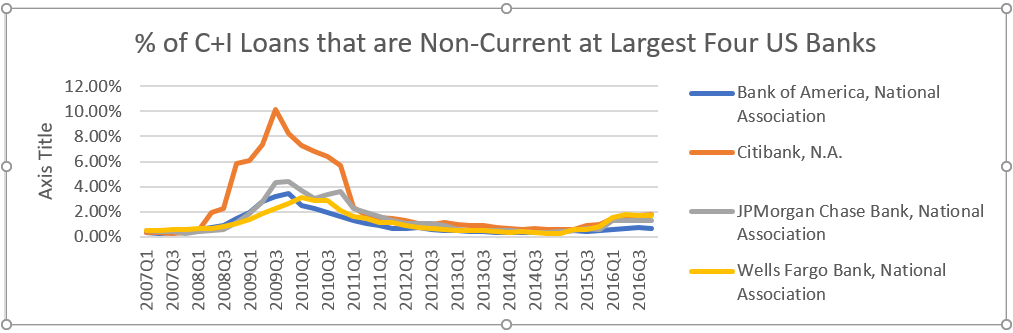 Chart5