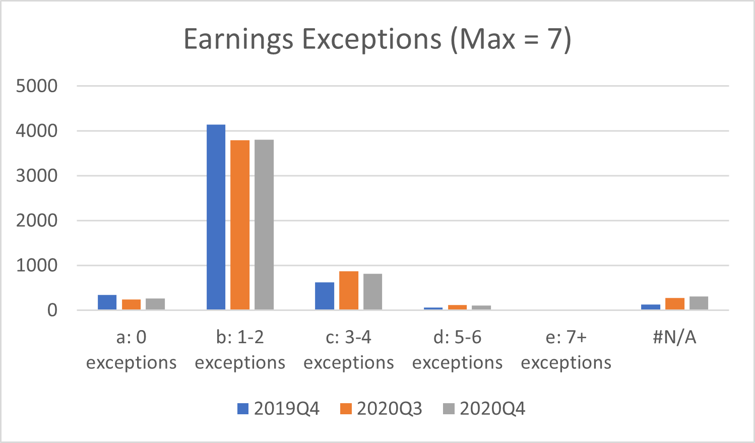 Chart 2