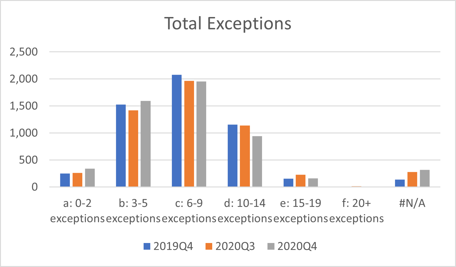 Chart 3