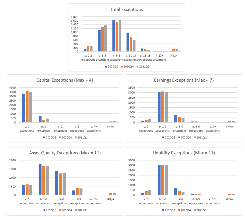 Chart 1