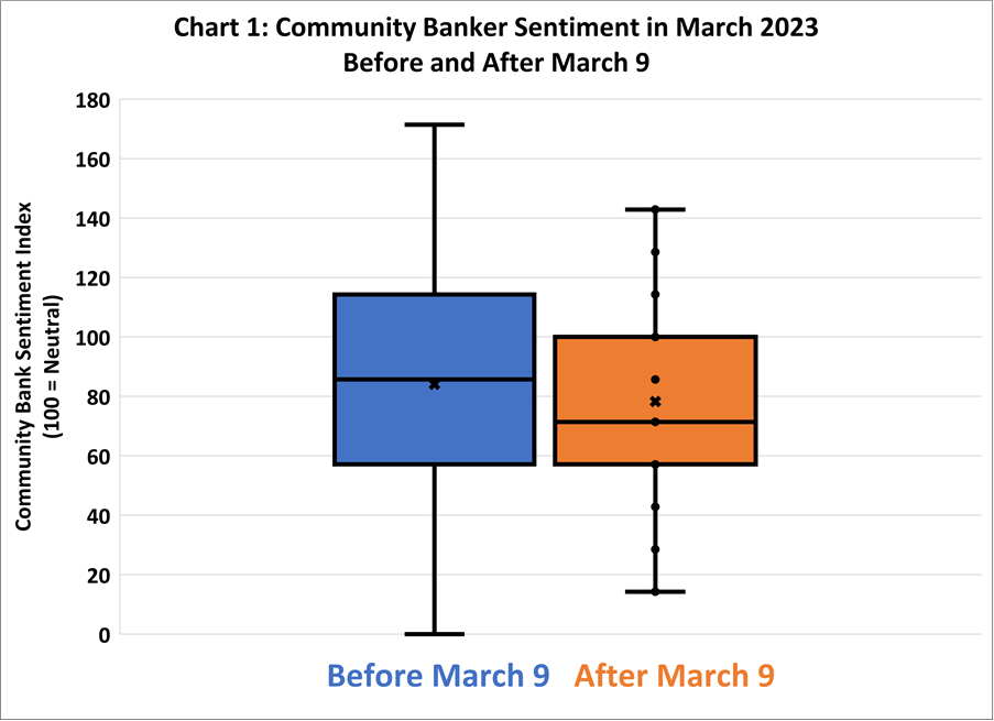 Chart 1