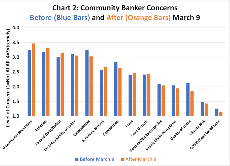 Chart 2