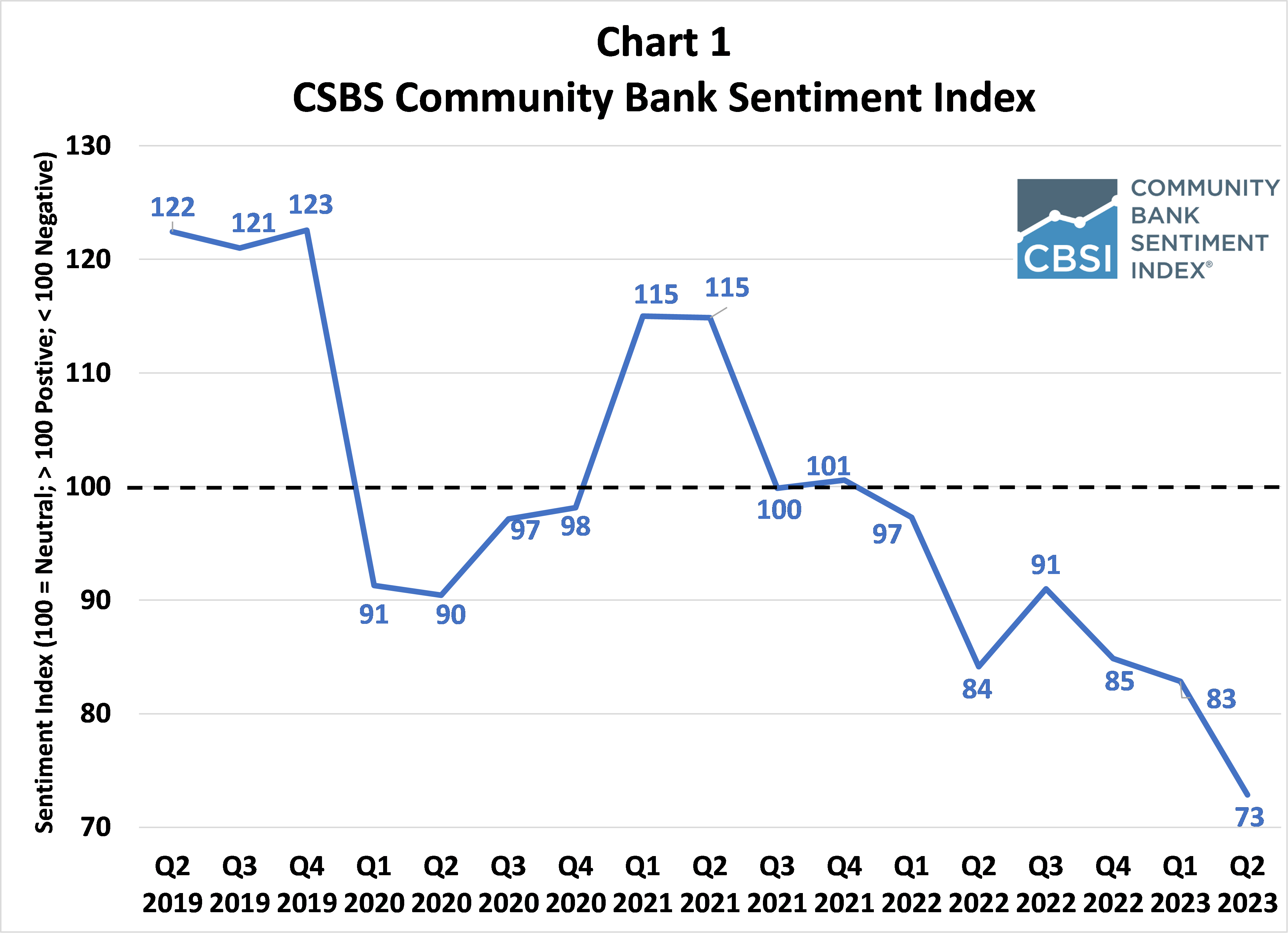 Chart 1