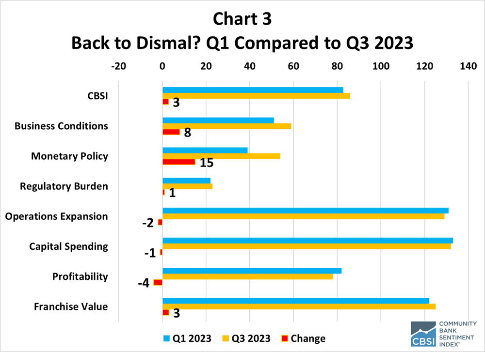 CBSI Q3 Chart 3