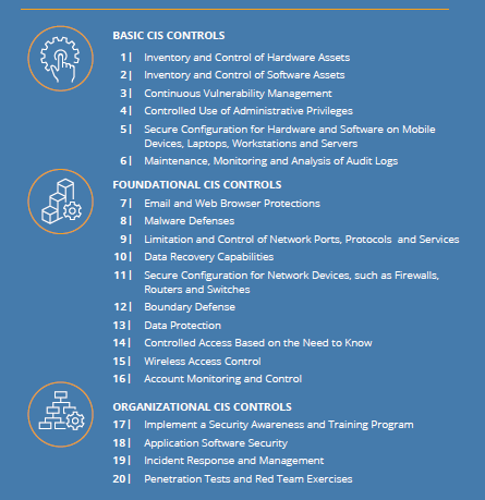 Figure 2: Center for Internet Security Top 20 (2019)