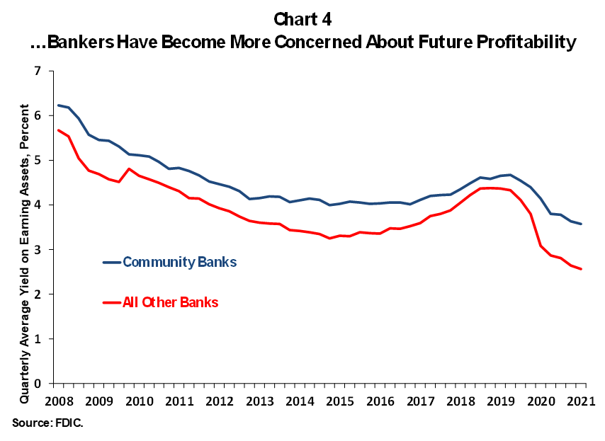 Chart 4