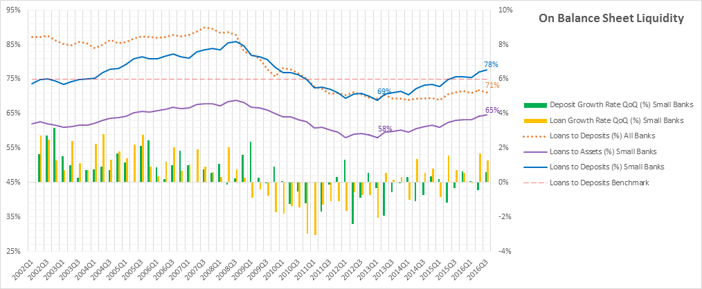 Chart1