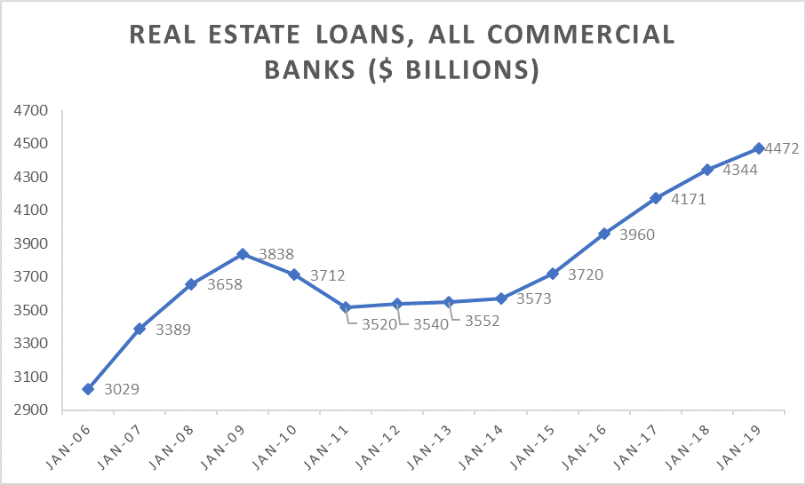 Source: Board of Governors of the Federal Reserve System (US)