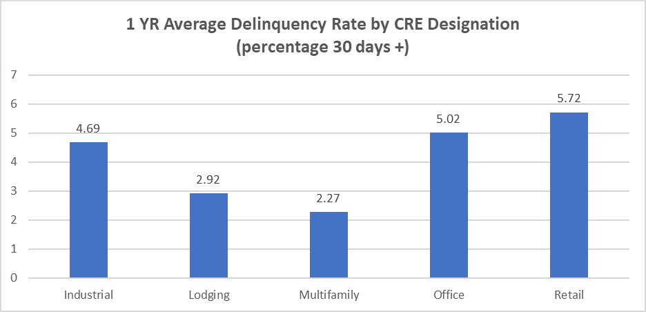 Source: Trepp CMBS Research