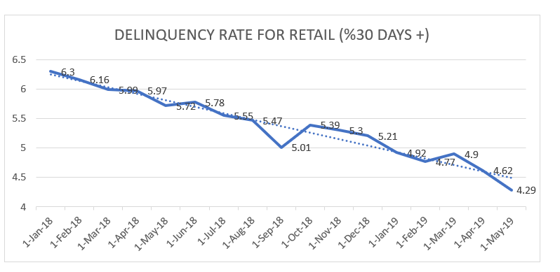 Source: Trepp CMBS Research