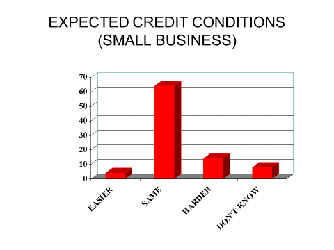 Chart 1