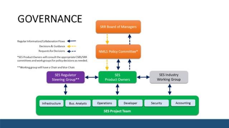 Governance