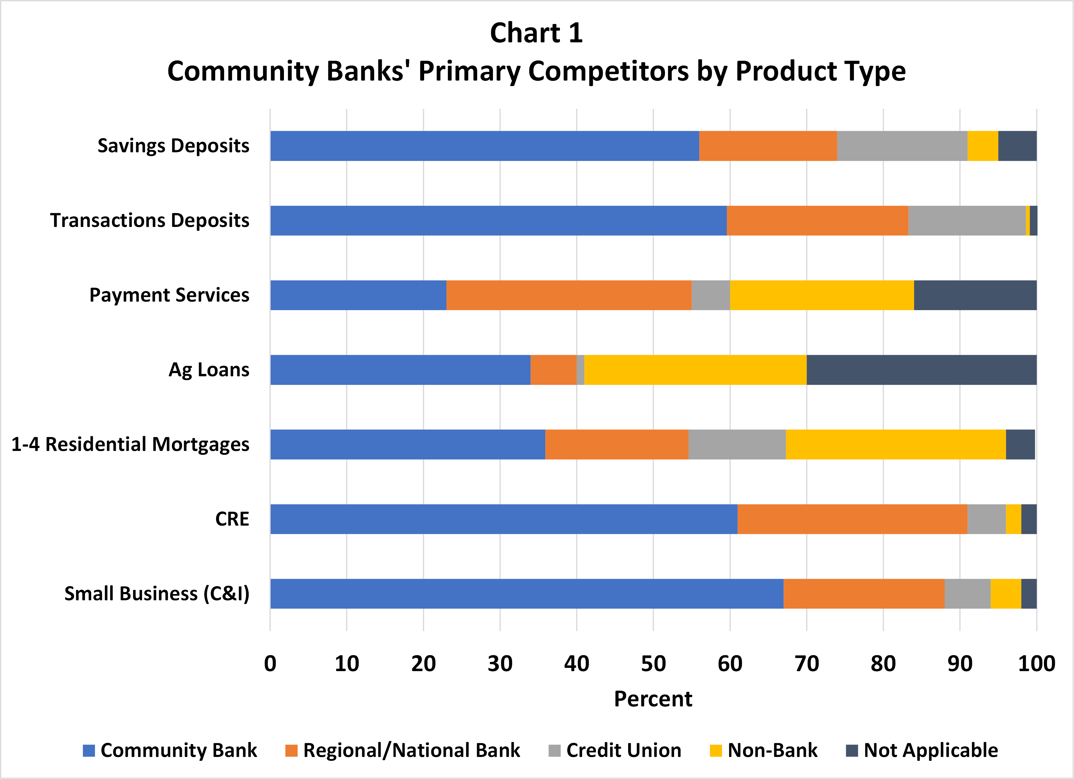 Chart 1