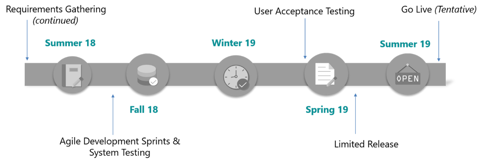 Project Timeline