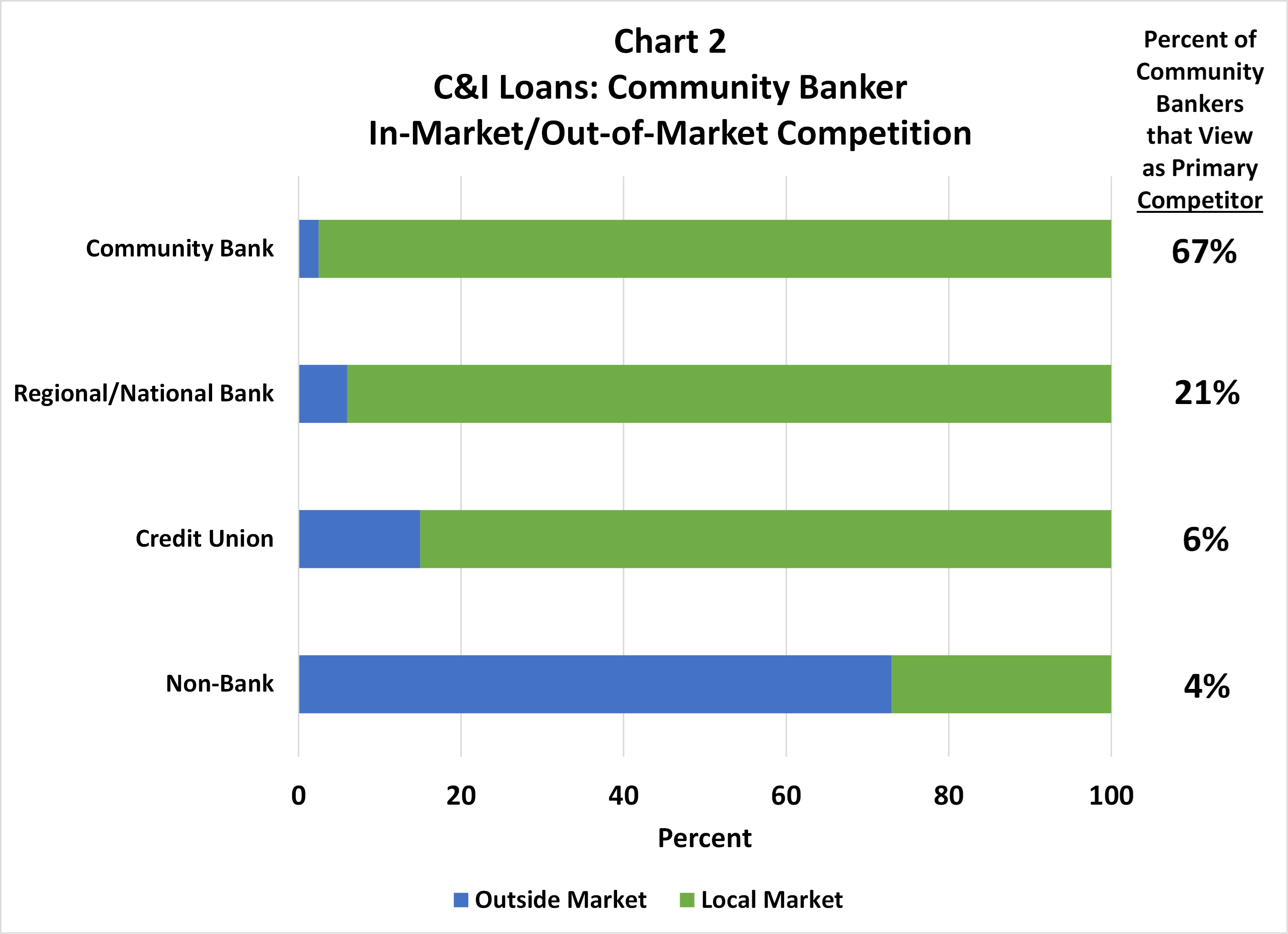 Chart 2