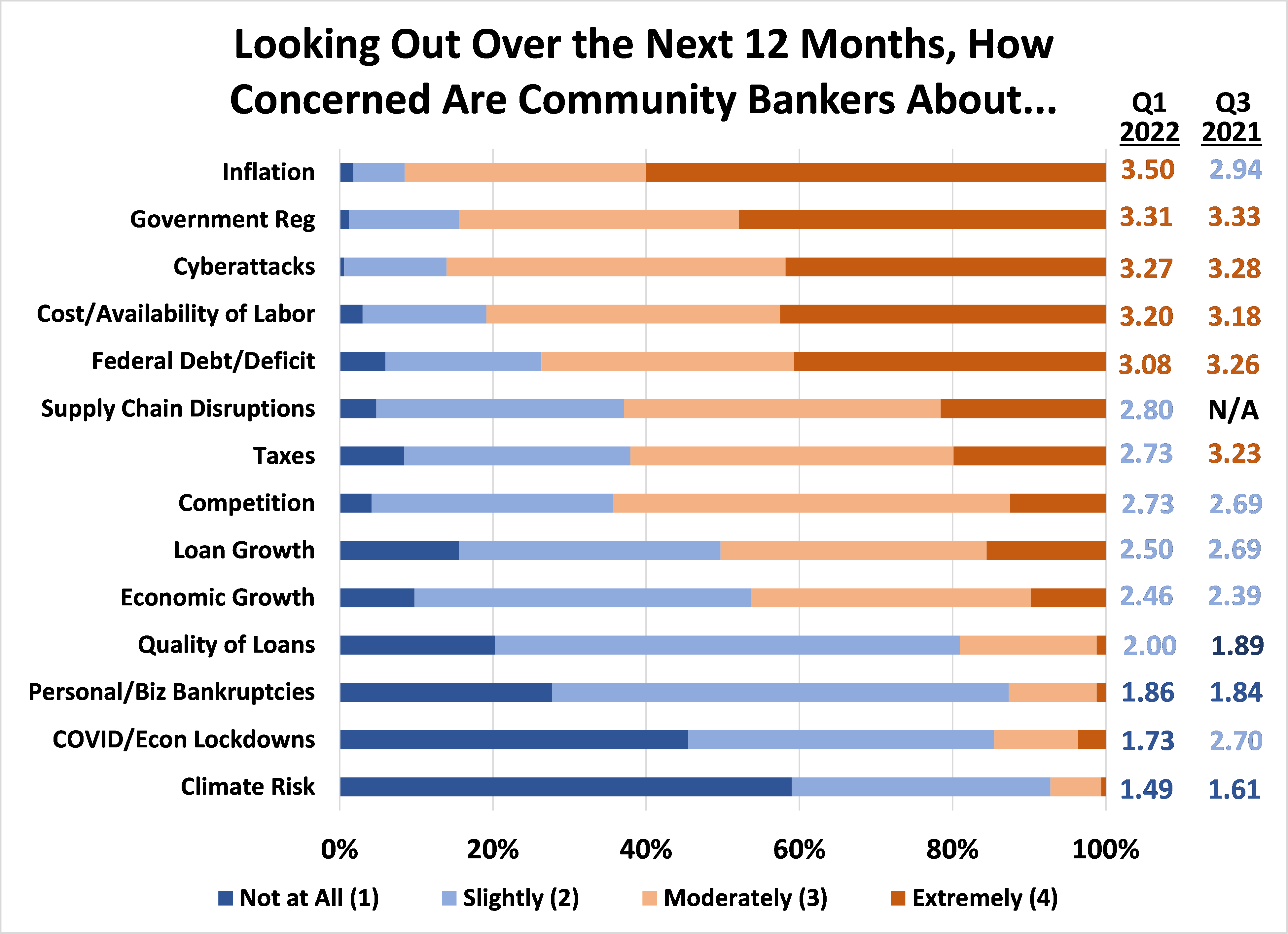 Chart 1