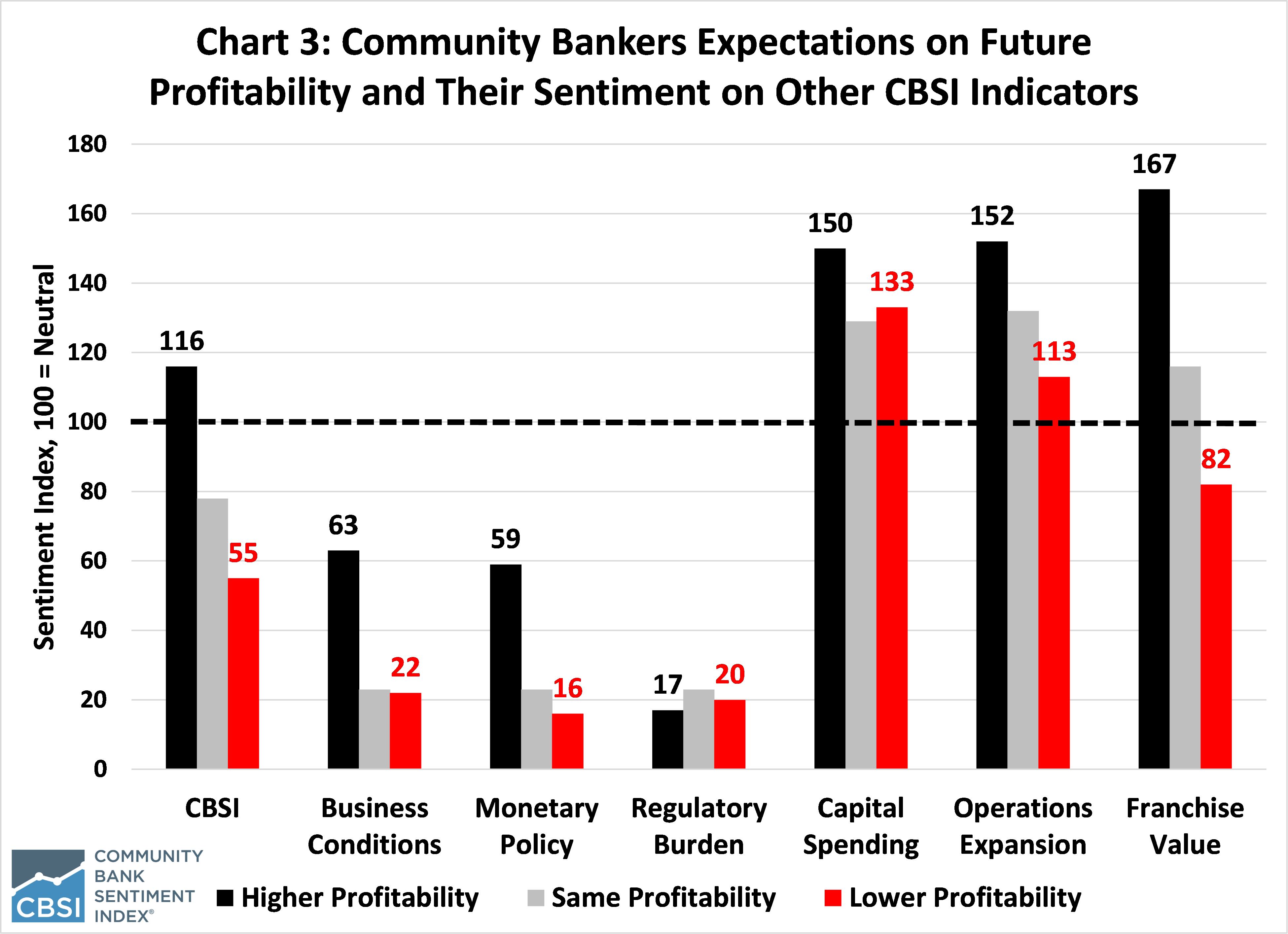 Chart 3