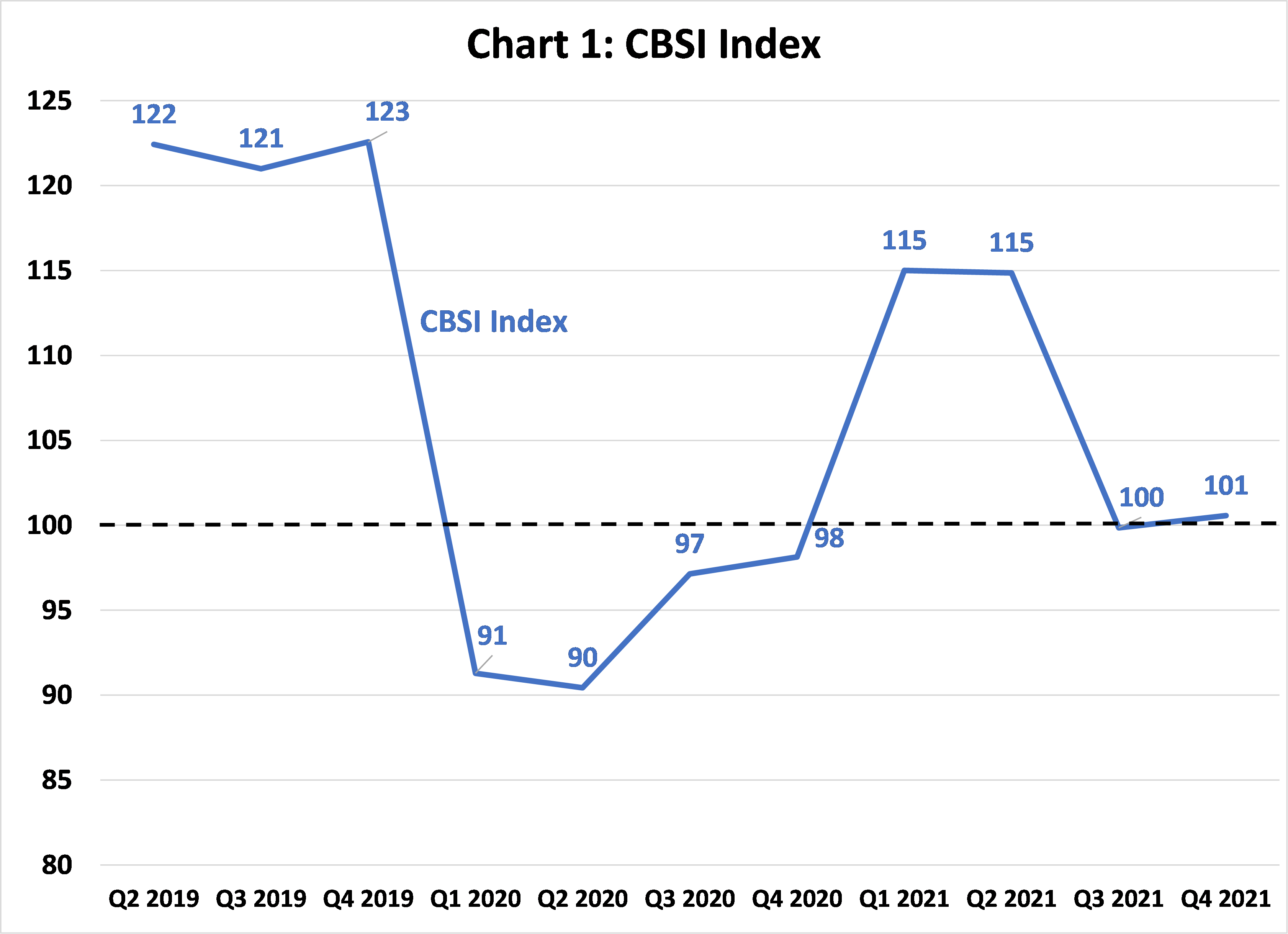 Chart 1