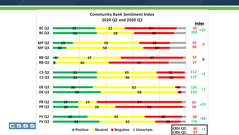 Chart 2