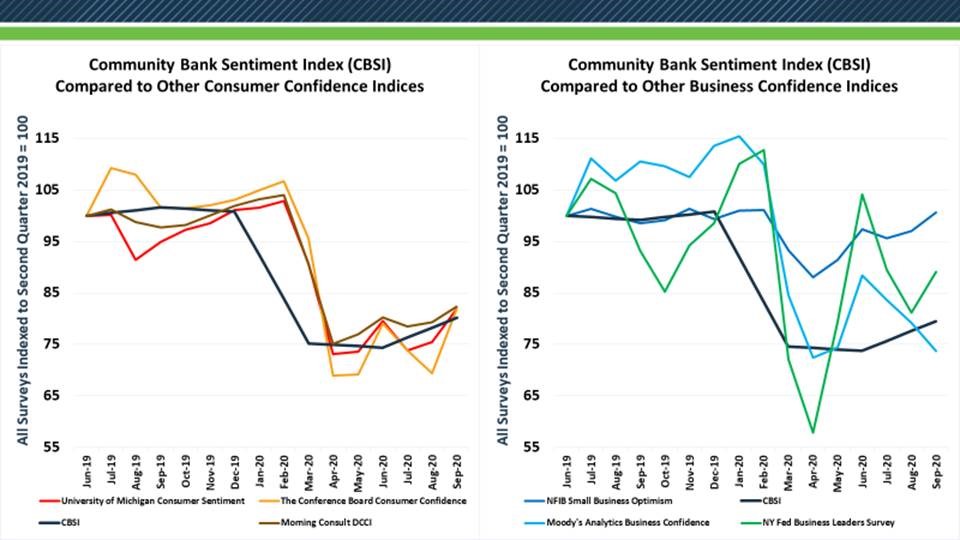 Chart 3