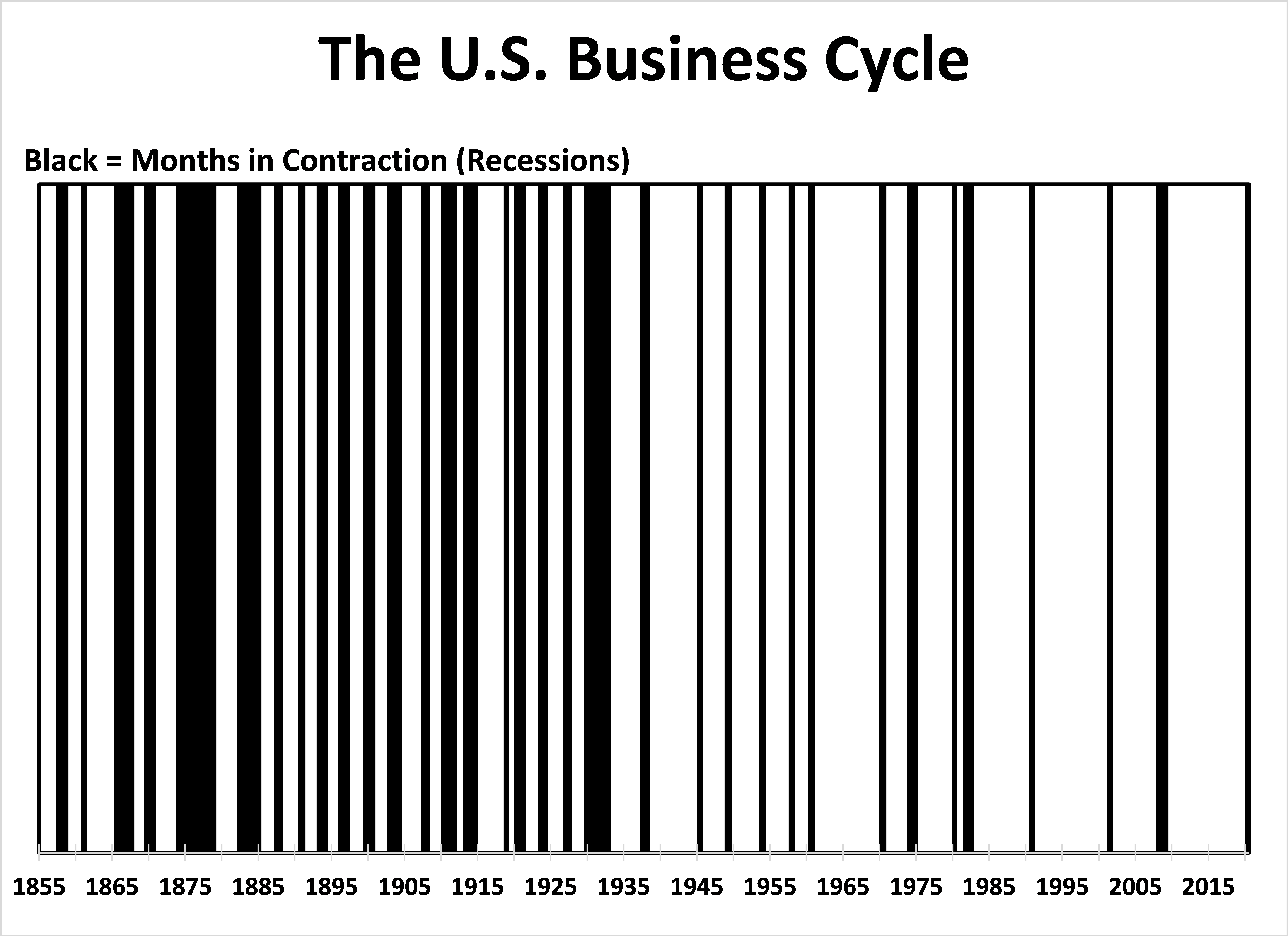 Chart 1