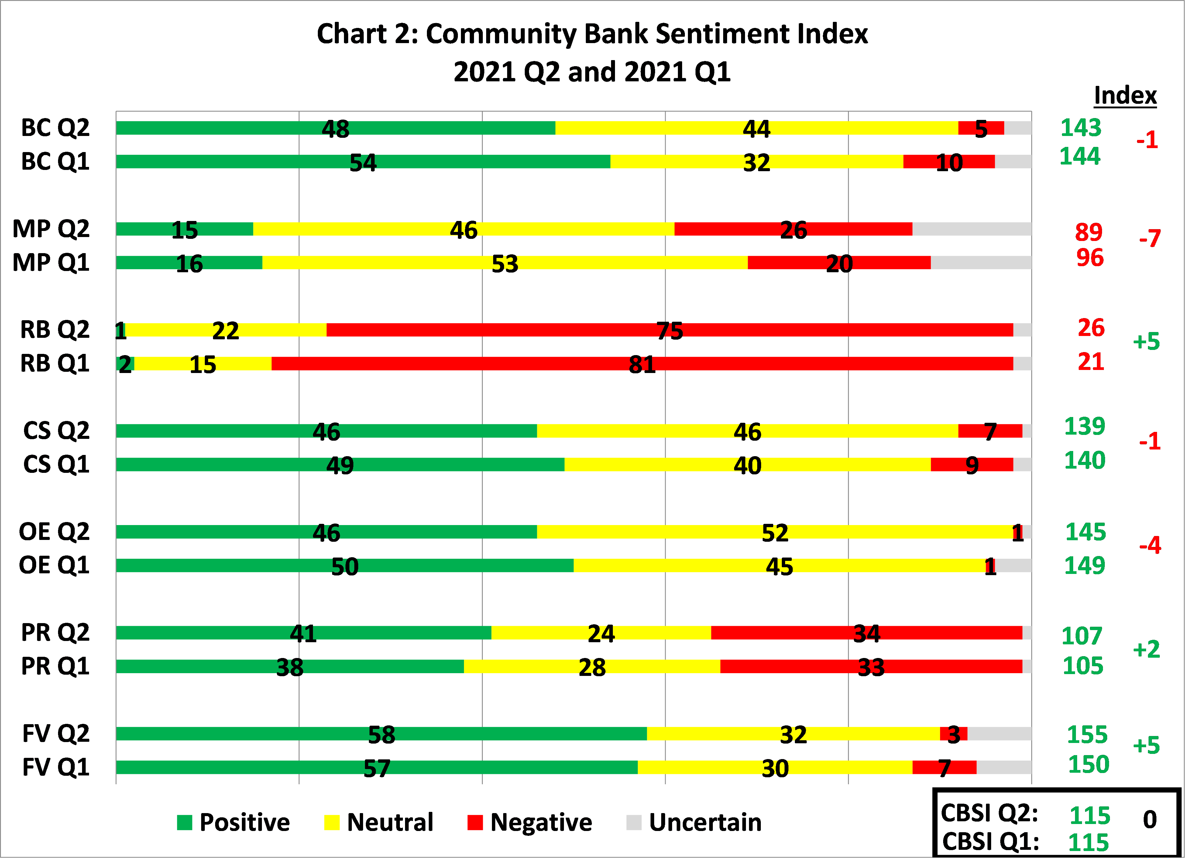 Chart 2
