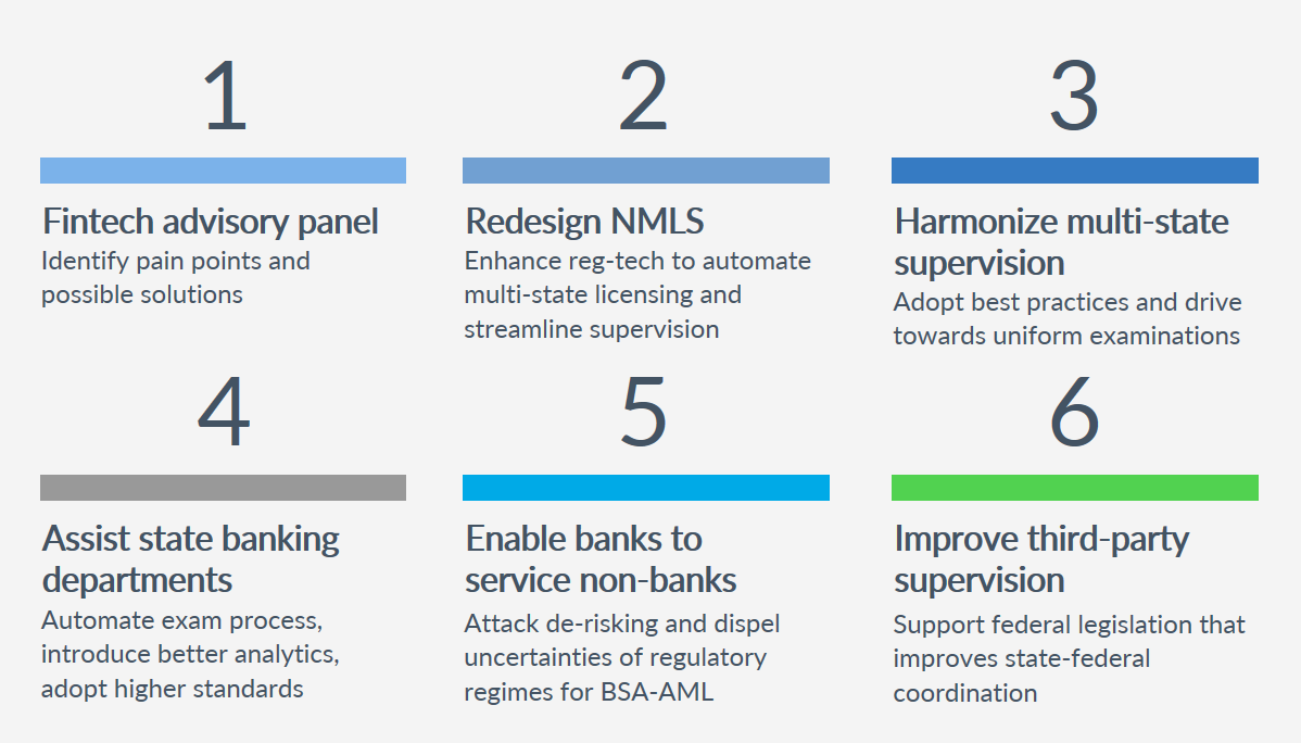 6 Steps of Vision 2020