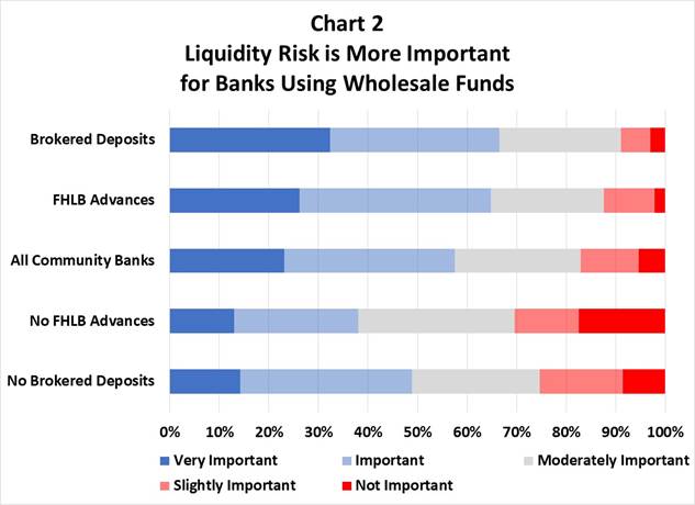 Chart 2