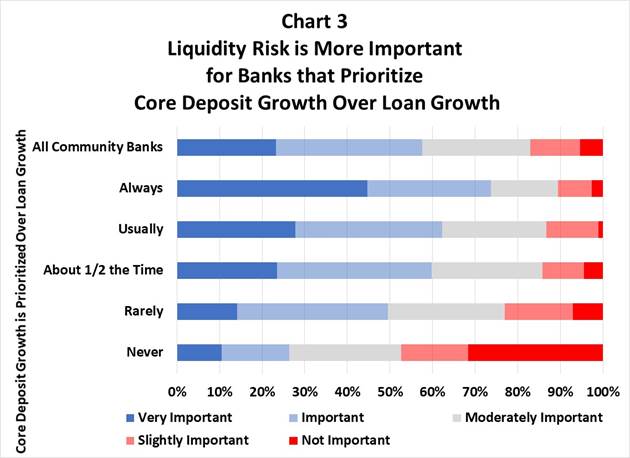Chart 3