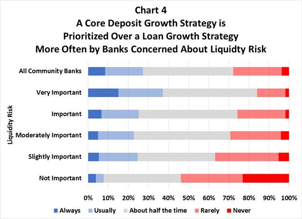 Chart 4