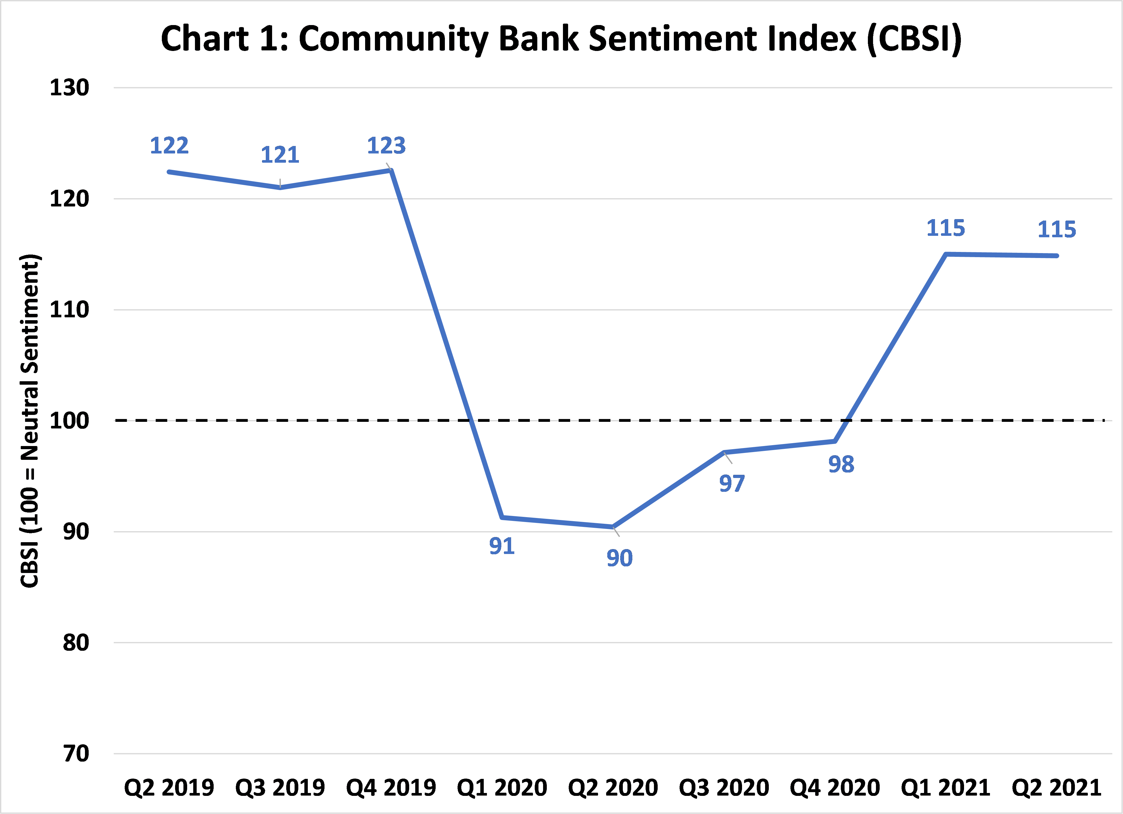 Chart 1