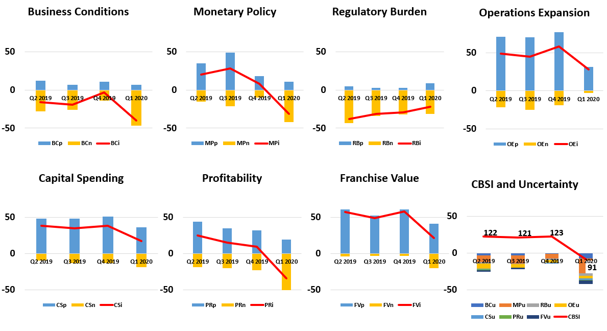 charts