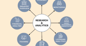Analytics